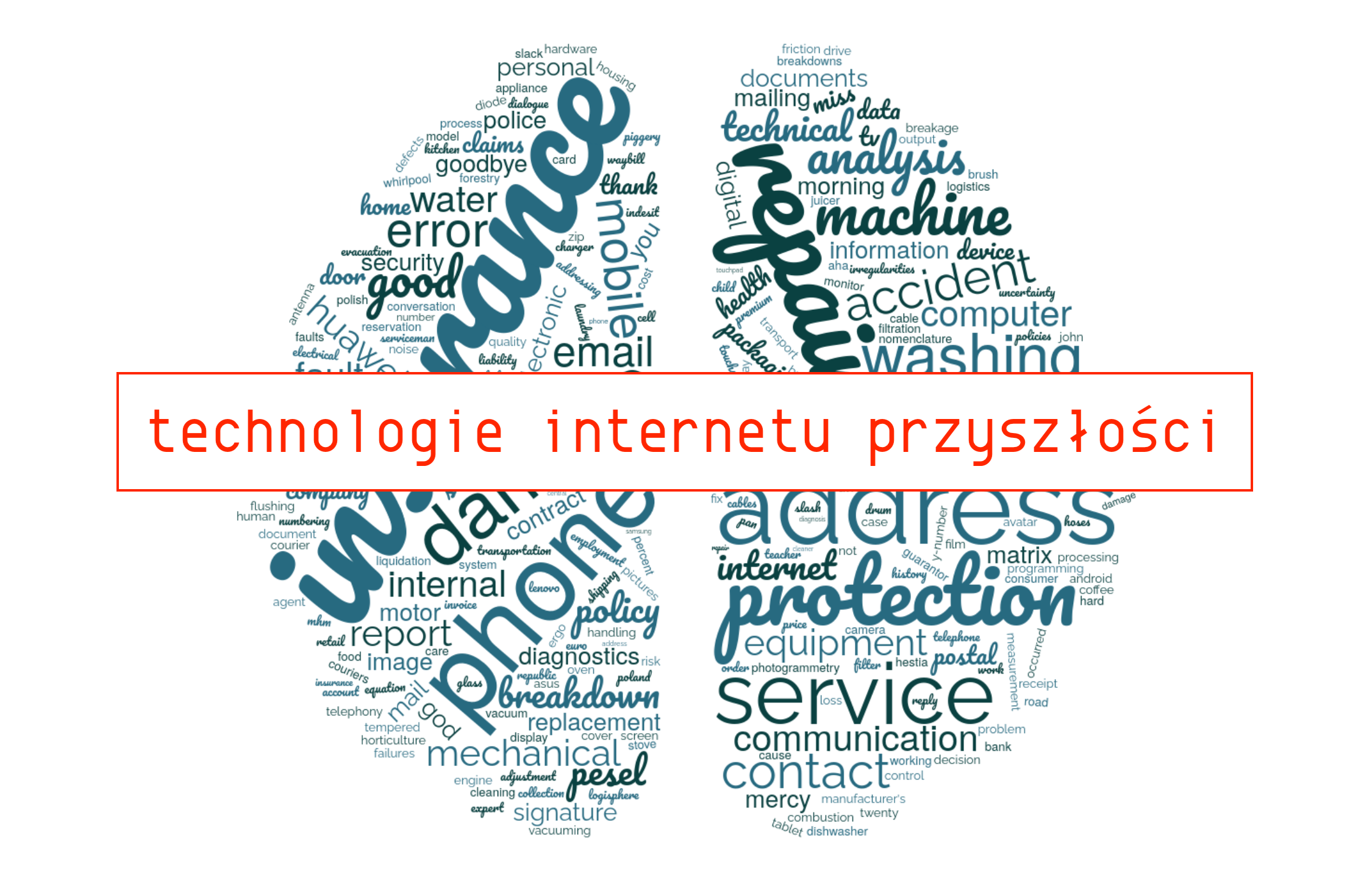 Technologie Internetu przyszłości - wykład, Informatyka stosowana, stacjonarne II stopien 2 semestr